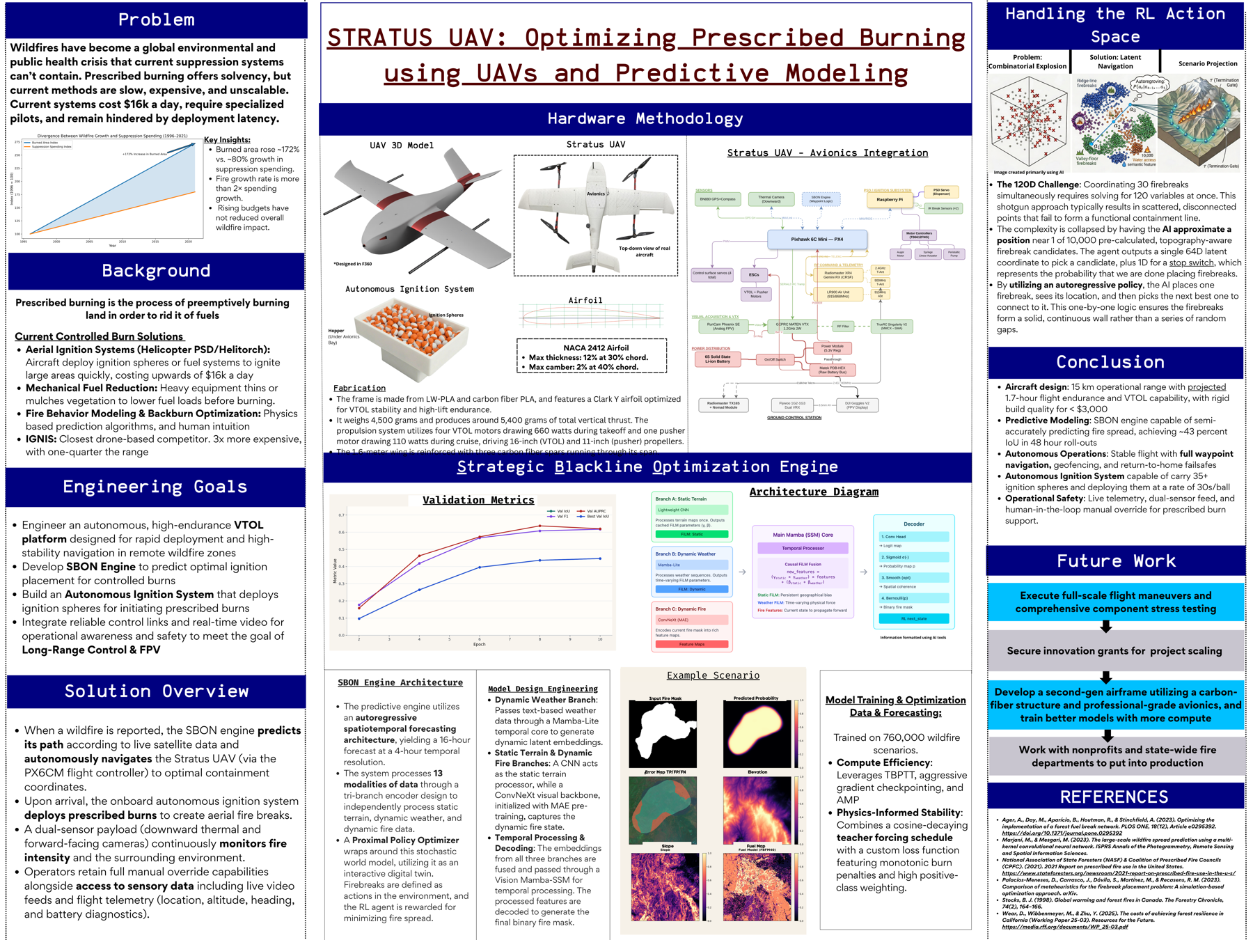 STRATUS UAV project poster showing the wildfire UAV, modeling system, and project overview.